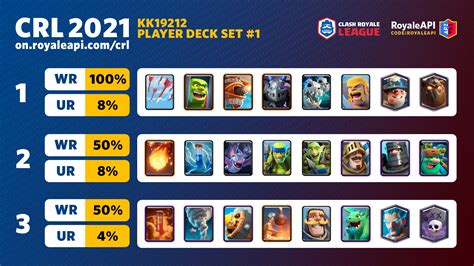 crl lis|Clash Royale League .